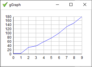 gGraph0