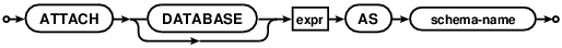 syntax diagram attach-stmt