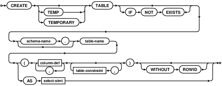 syntax diagram create-table-stmt