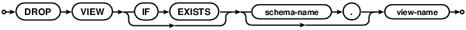 syntax diagram drop-view-stmt