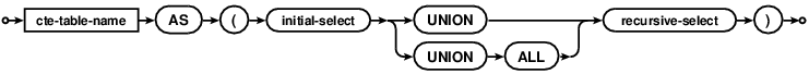 syntax diagram recursive-cte