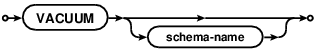 syntax diagram vacuum-stmt